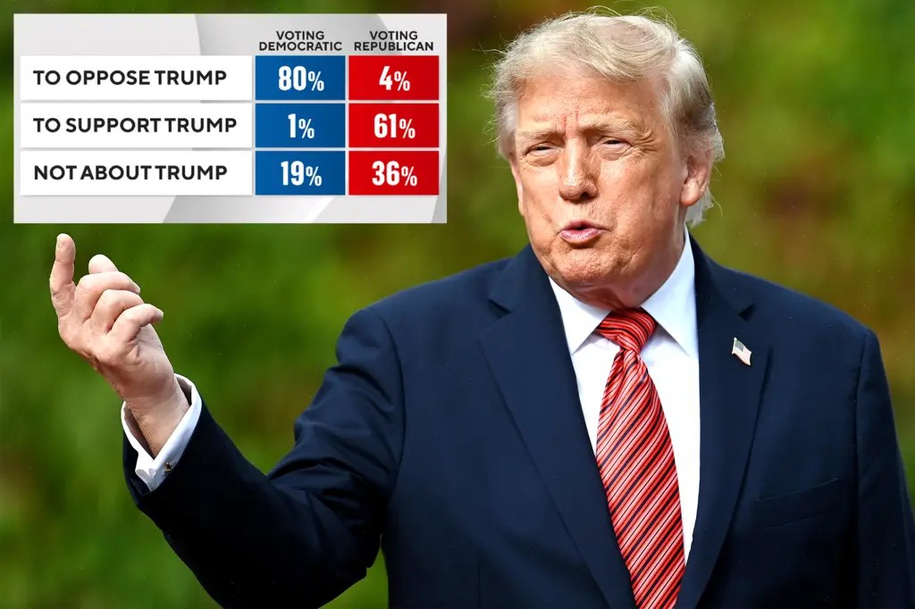 استطلاع يمنح الديمقراطيين تقدما 54%-46% قبل انتخابات التجديد النصفي