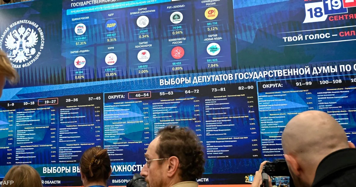 روسيا الموحدة يتصدر الانتخابات البرلمانية بعد فرز 14% من الأصوات
