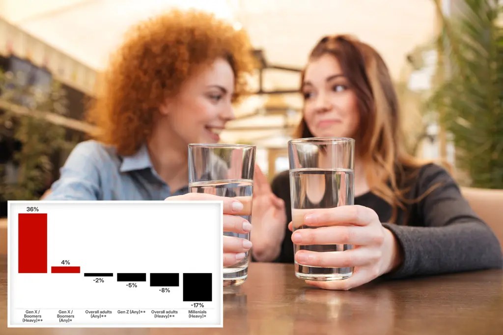 تراجع شرب الكحول بين الأميركيين للمرة الأولى منذ الجائحة